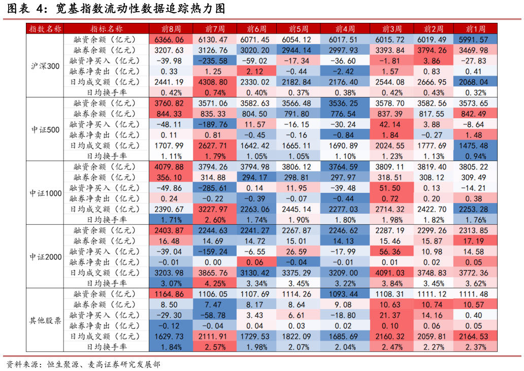 想问下各位网友宽基指数流动性数据追踪热力图