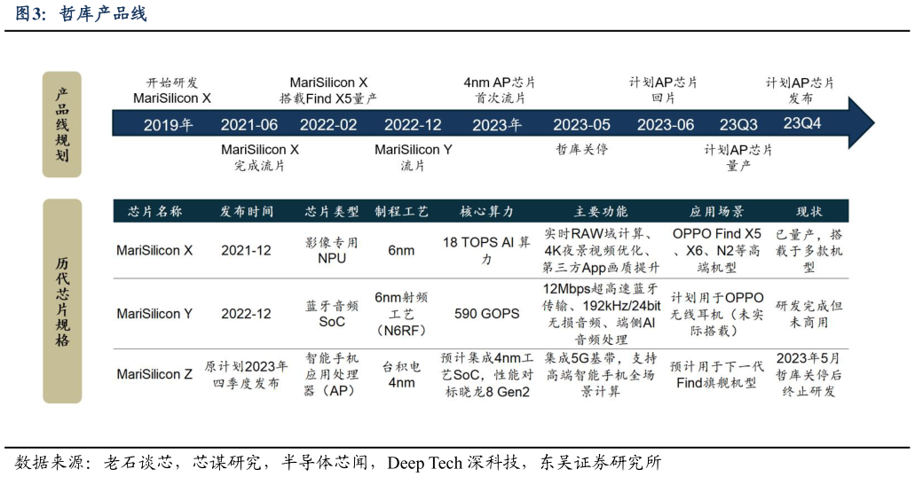 我想了解一下哲库产品线?