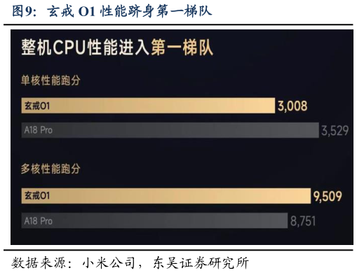 如何了解玄戒 O1 性能跻身第一梯队
