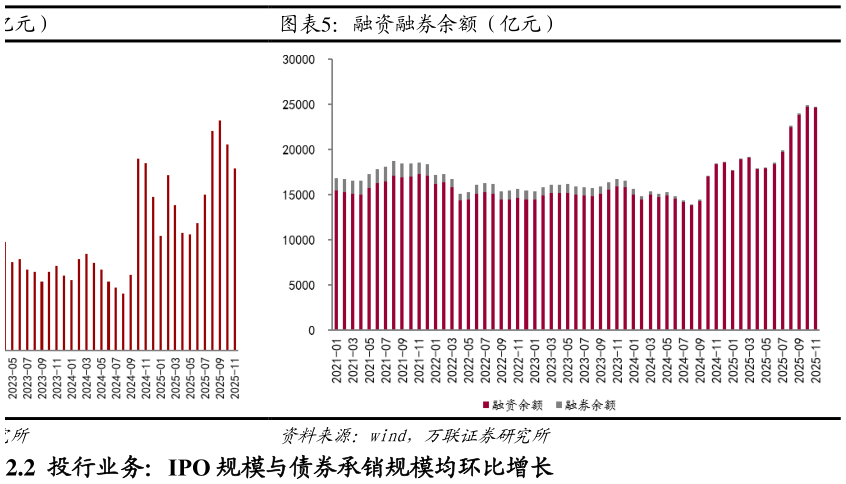 如何看待融资融券余额(亿元)?