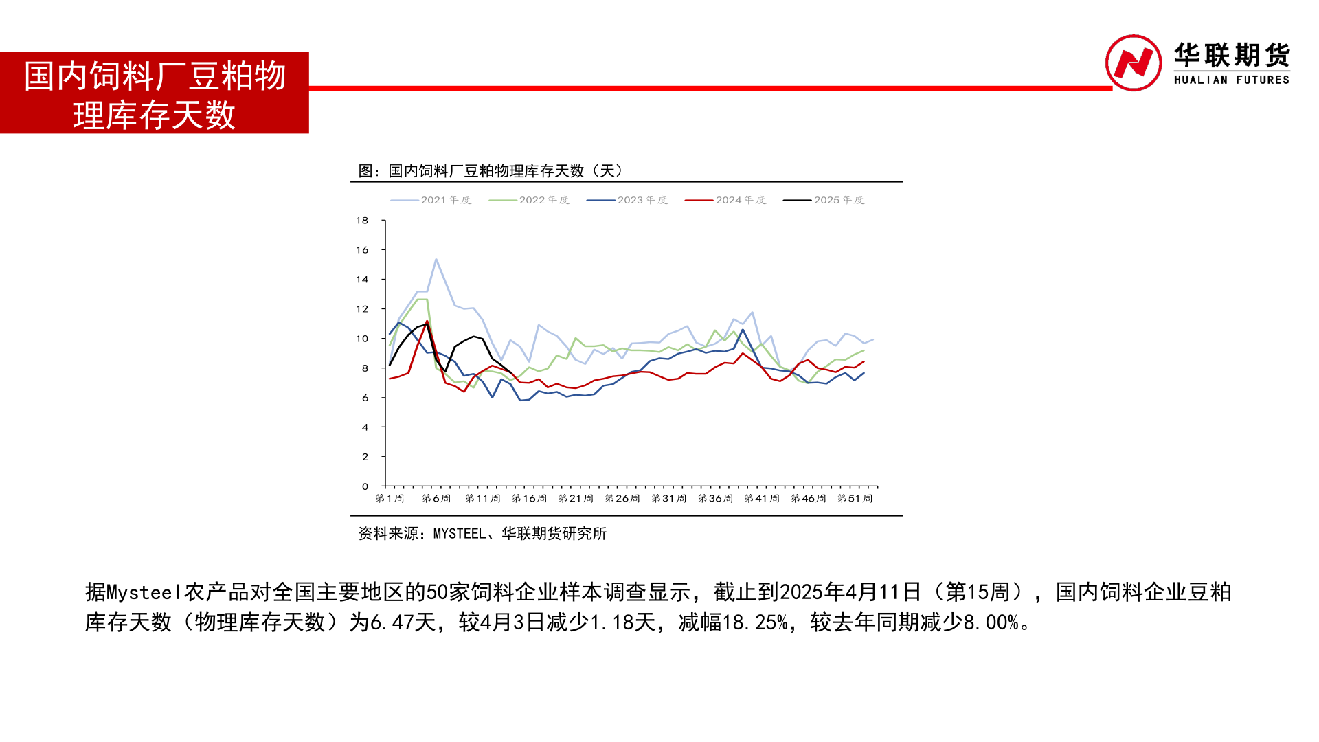 如何看待国内饲料厂豆粕物