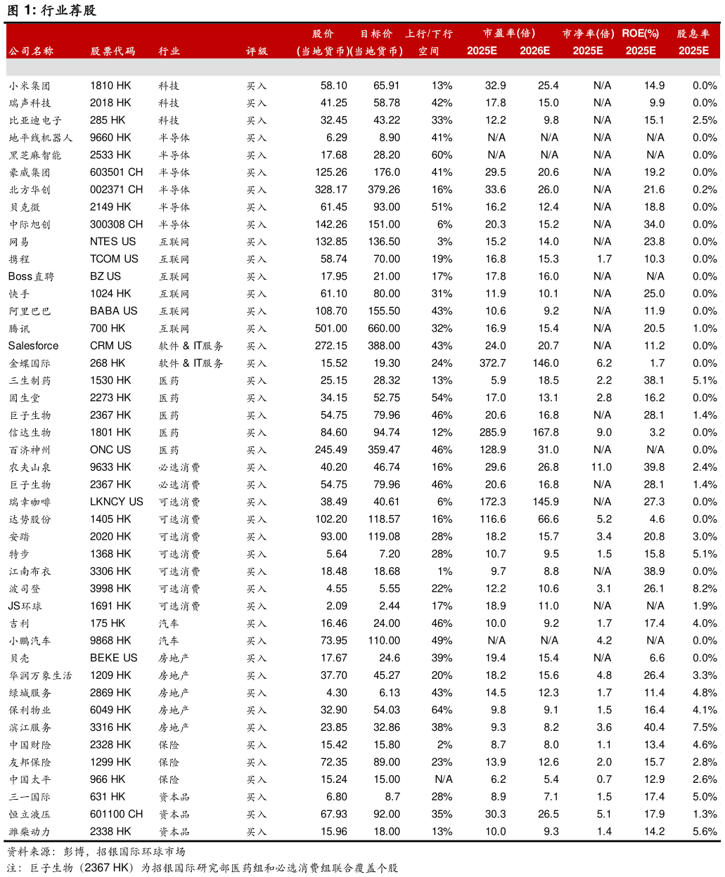 怎样理解行业荐股