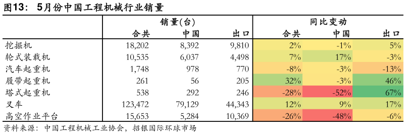 咨询大家5月份中国工程机械行业销量
