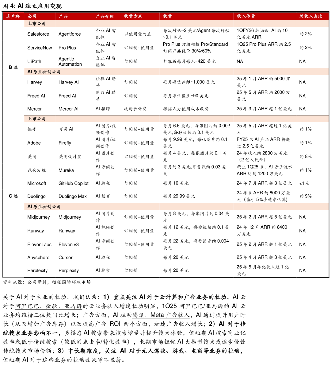 咨询大家AI 独立应用变现
