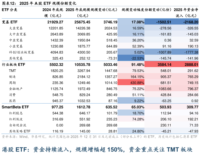一起讨论下2025 年 A 股 ETF 规模份额变化?
