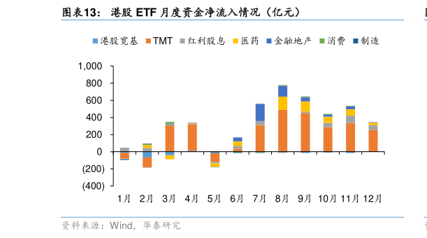 如何了解港股 ETF 月度资金净流入情况(亿元)?