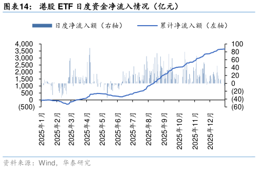 谁能回答港股 ETF 日度资金净流入情况(亿元)?