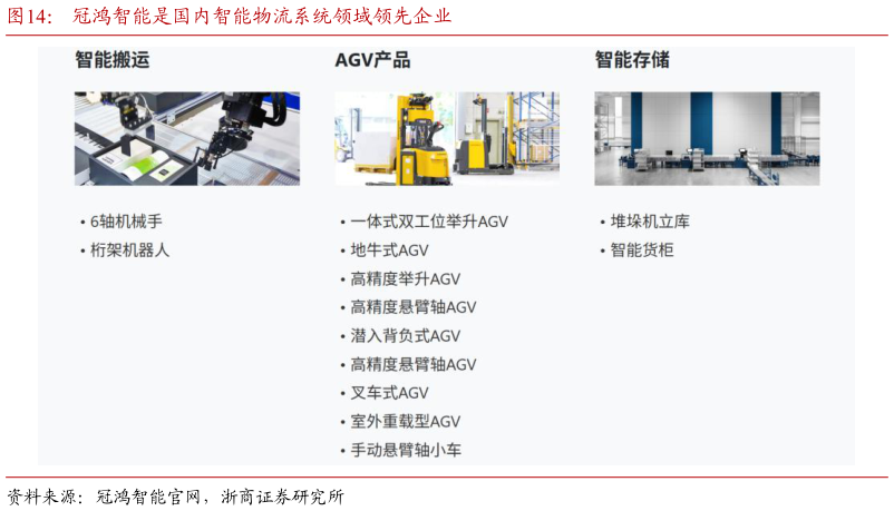 一起讨论下冠鸿智能是国内智能物流系统领域领先企业