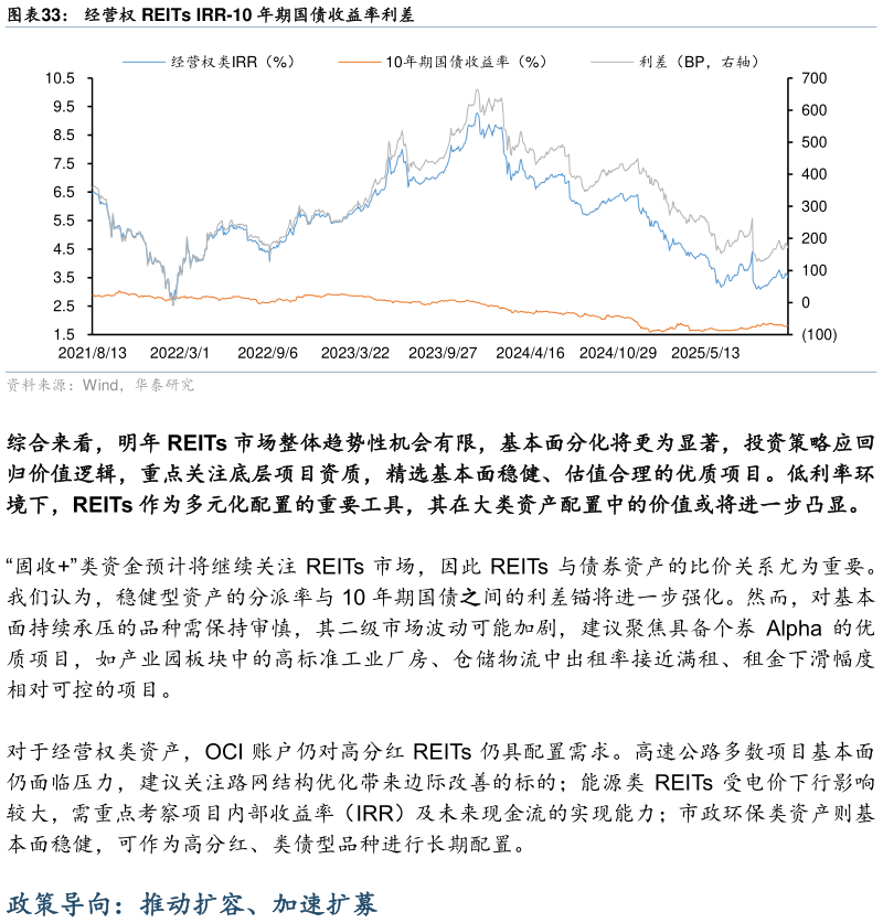 你知道经营权 REITs IRR-10 年期国债收益率利差