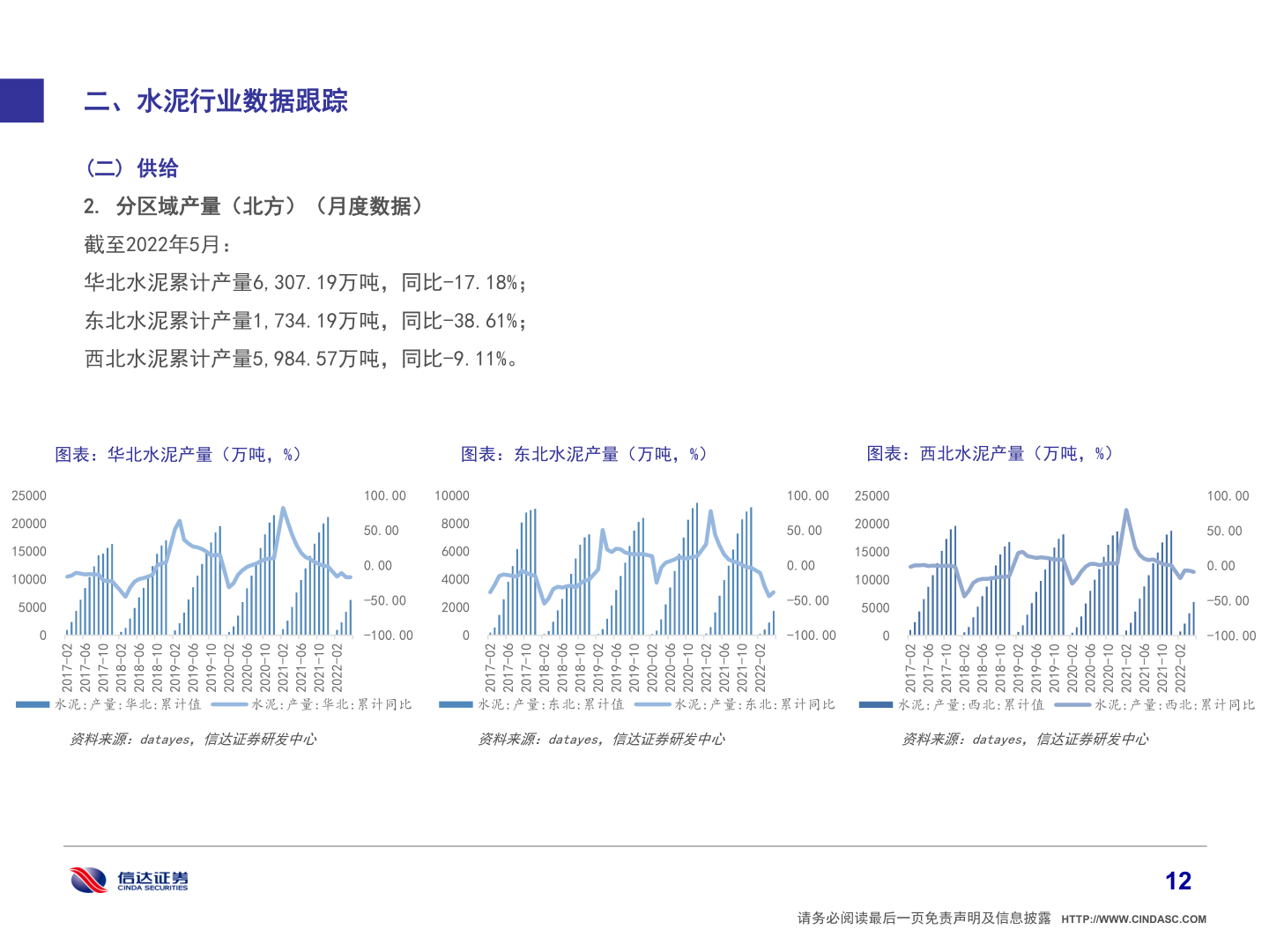 咨询下各位二、水泥行业数据跟踪