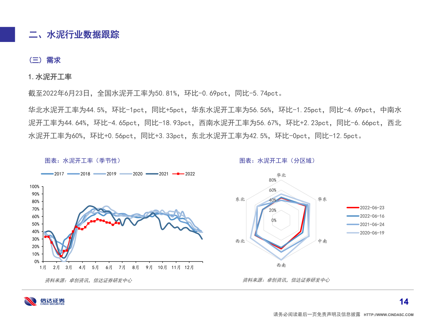 各位网友请教一下二、水泥行业数据跟踪