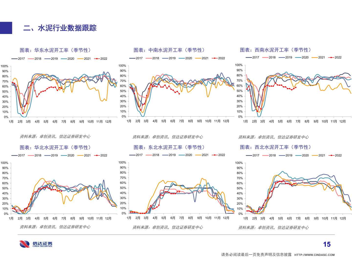 我想了解一下100%
