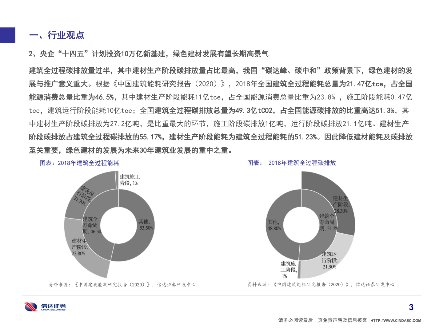 各位网友请教一下一、行业观点