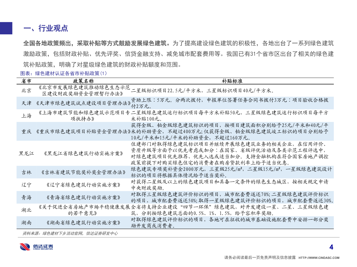 如何才能一、行业观点