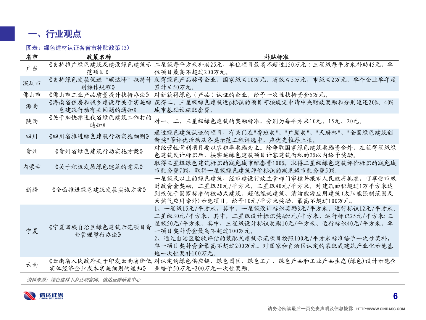 想关注一下一、行业观点