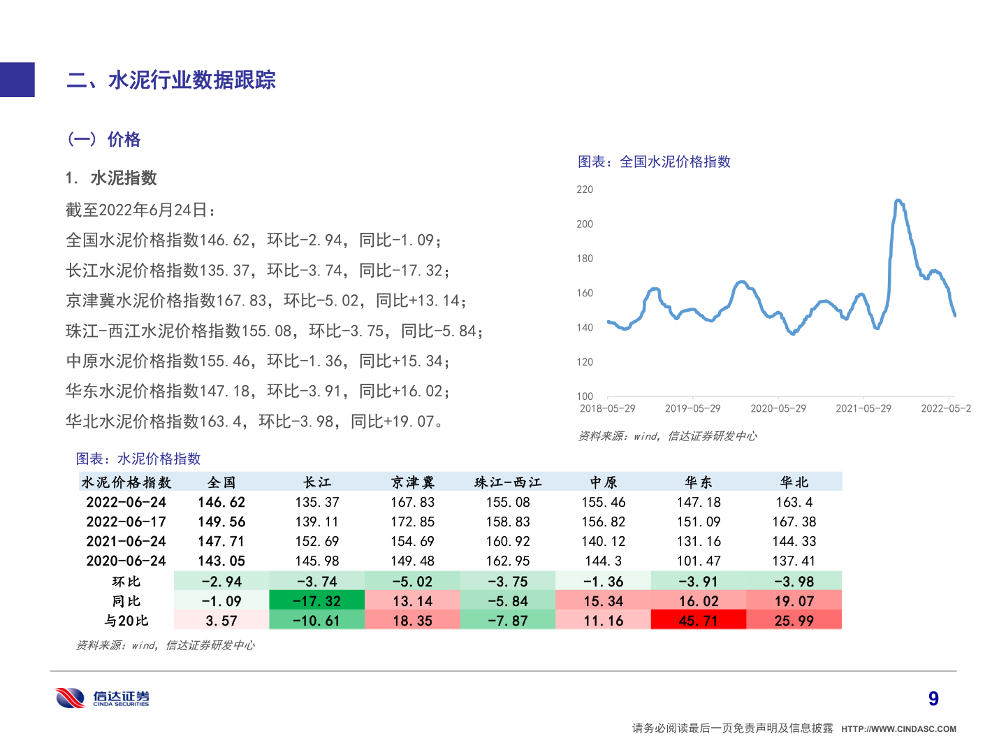 想问下各位网友二、水泥行业数据跟踪