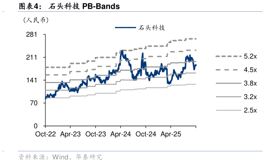 想问下各位网友石头科技 PB-Bands