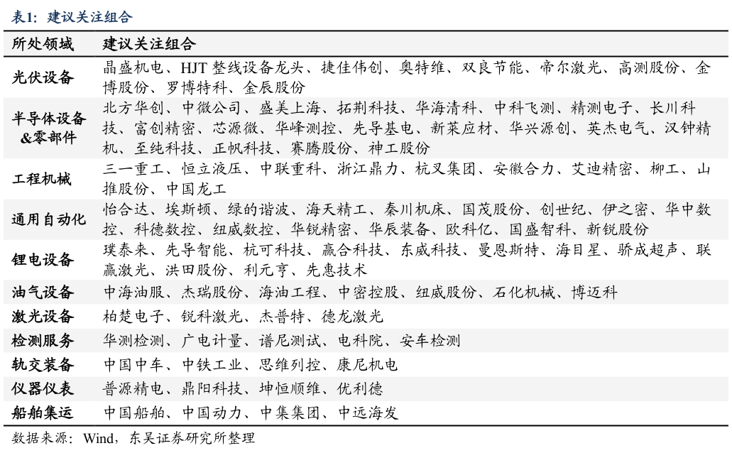 谁知道建议关注组合