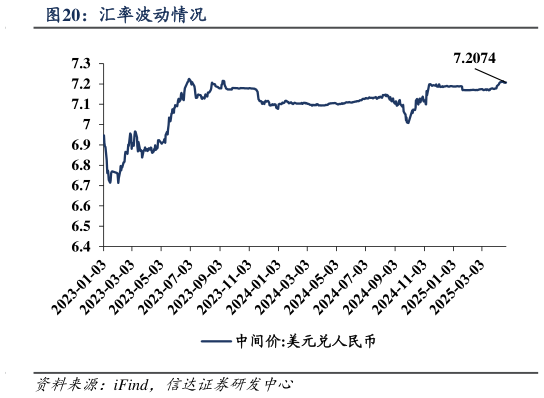 想问下各位网友汇率波动情况