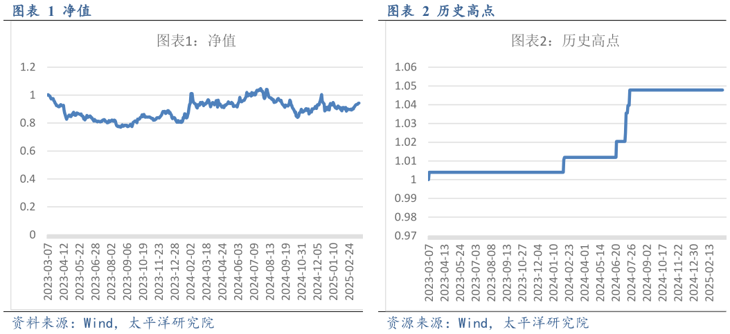 如何看待净值 净值?