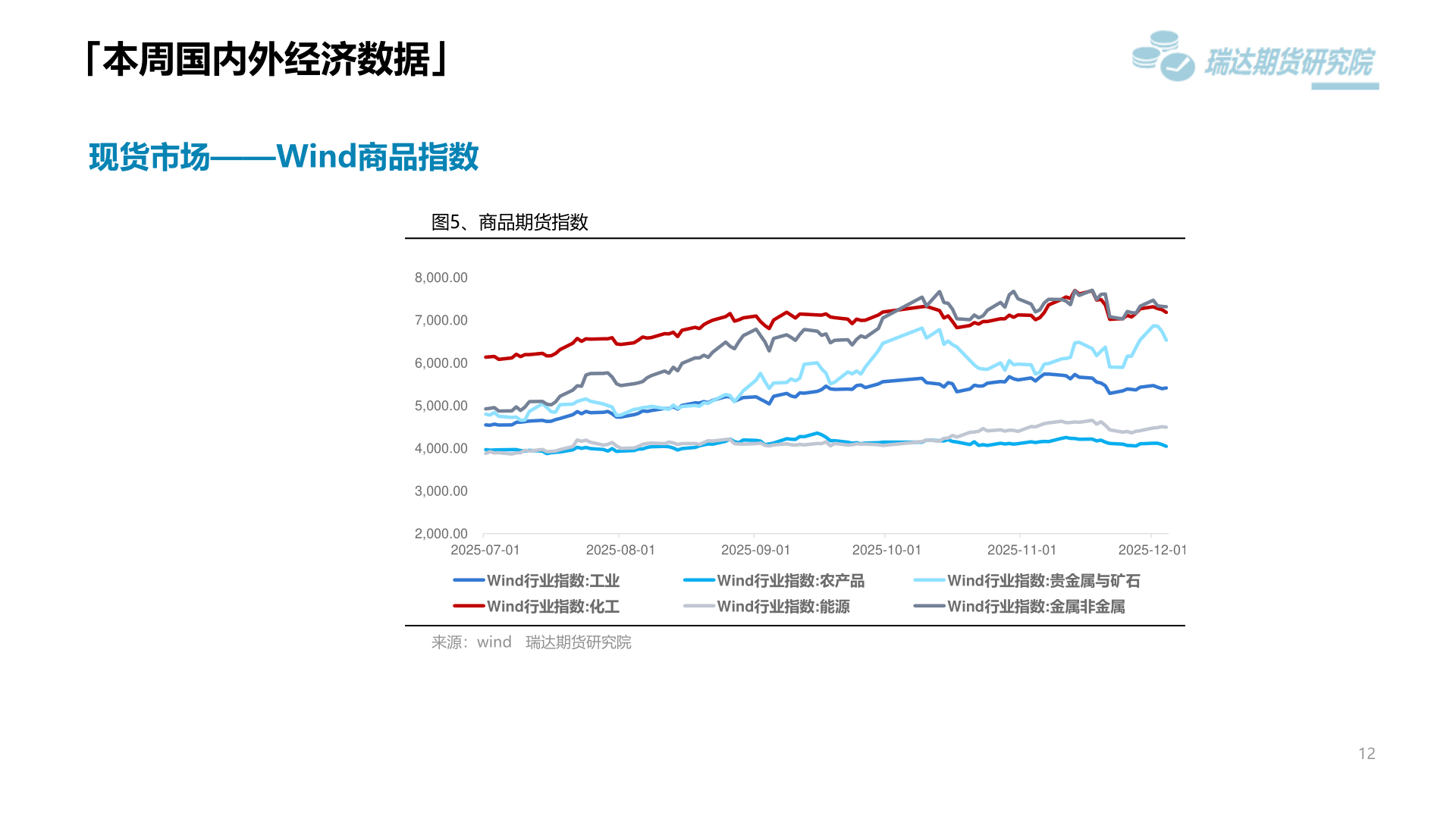 想问下各位网友「本周国内外经济数据」