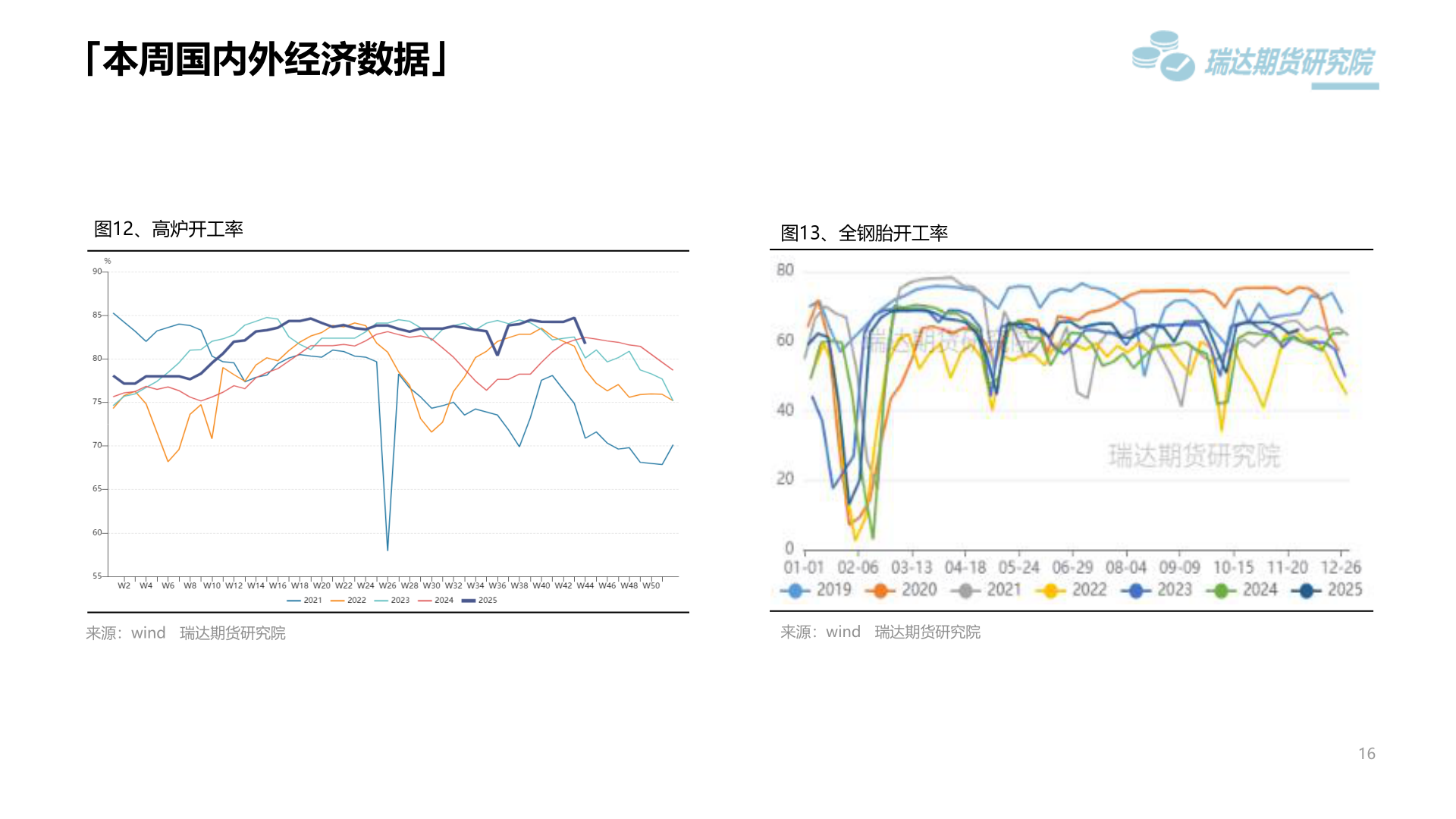 咨询大家「本周国内外经济数据」