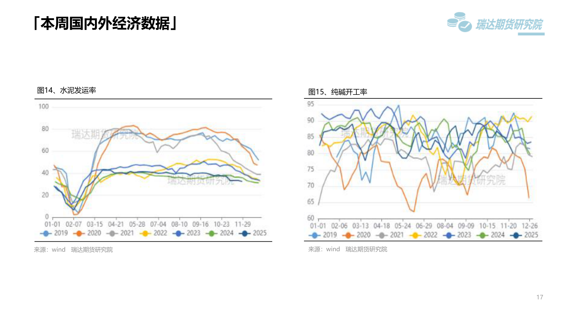 各位网友请教一下「本周国内外经济数据」