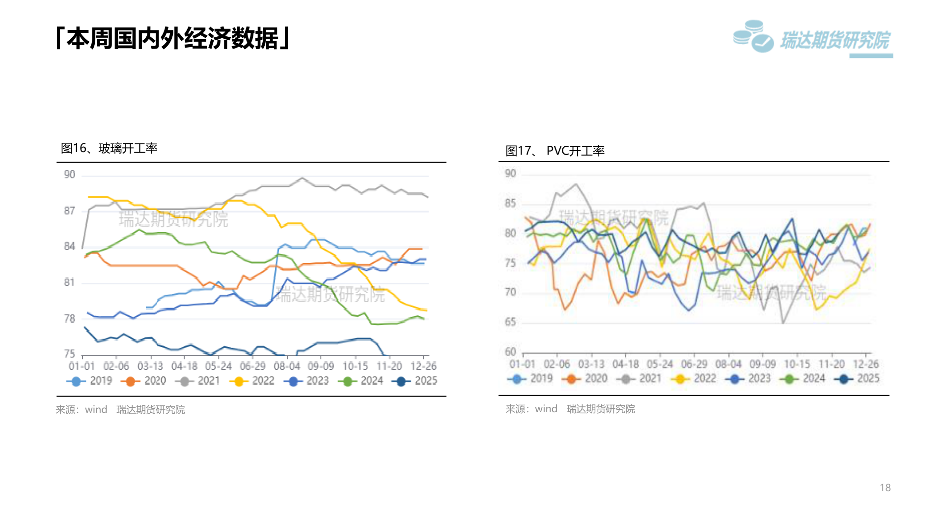 请问一下「本周国内外经济数据」
