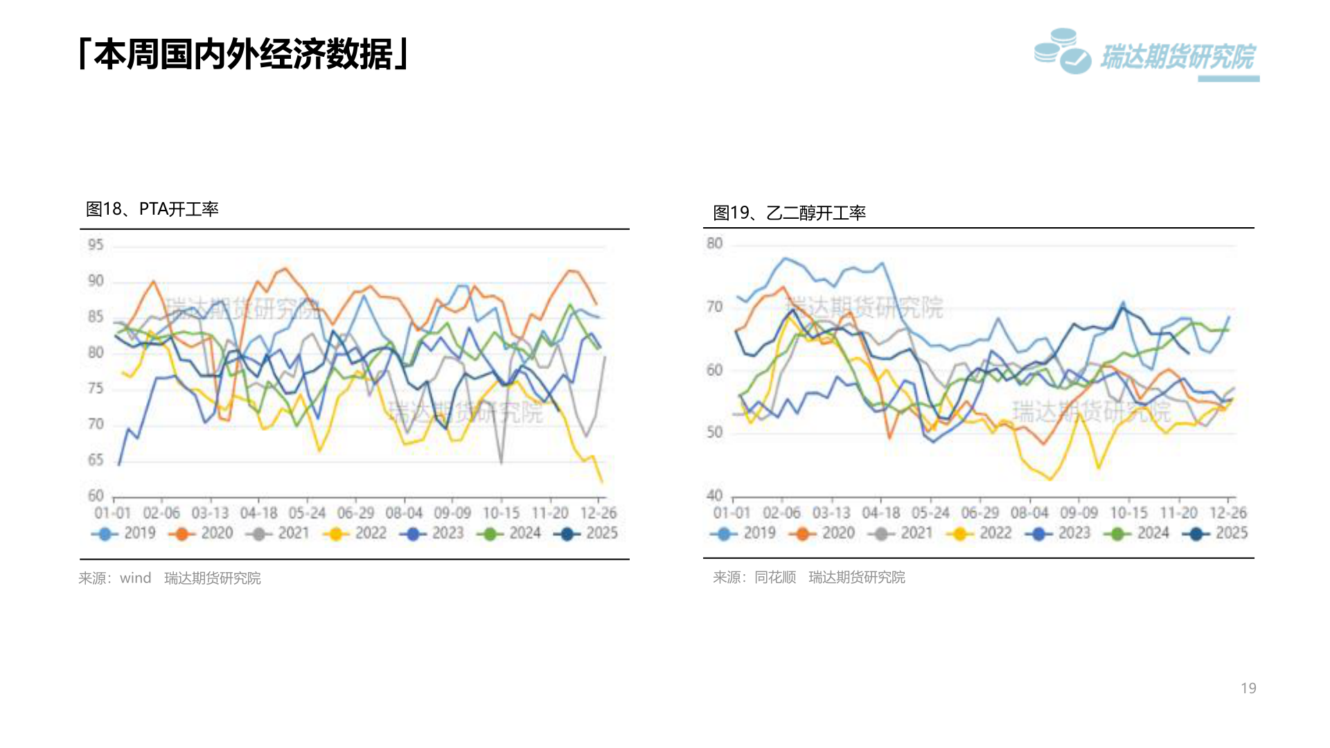 我想了解一下「本周国内外经济数据」