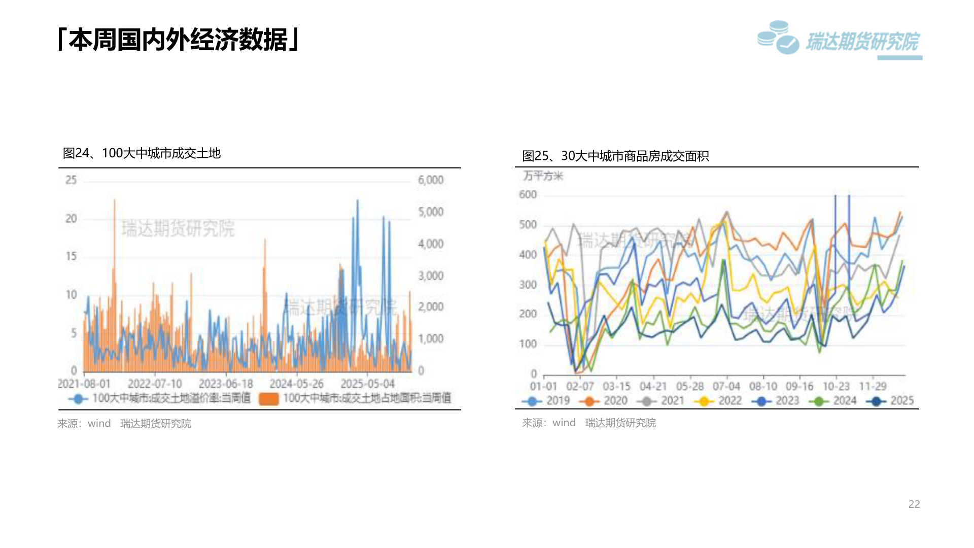 如何才能「本周国内外经济数据」