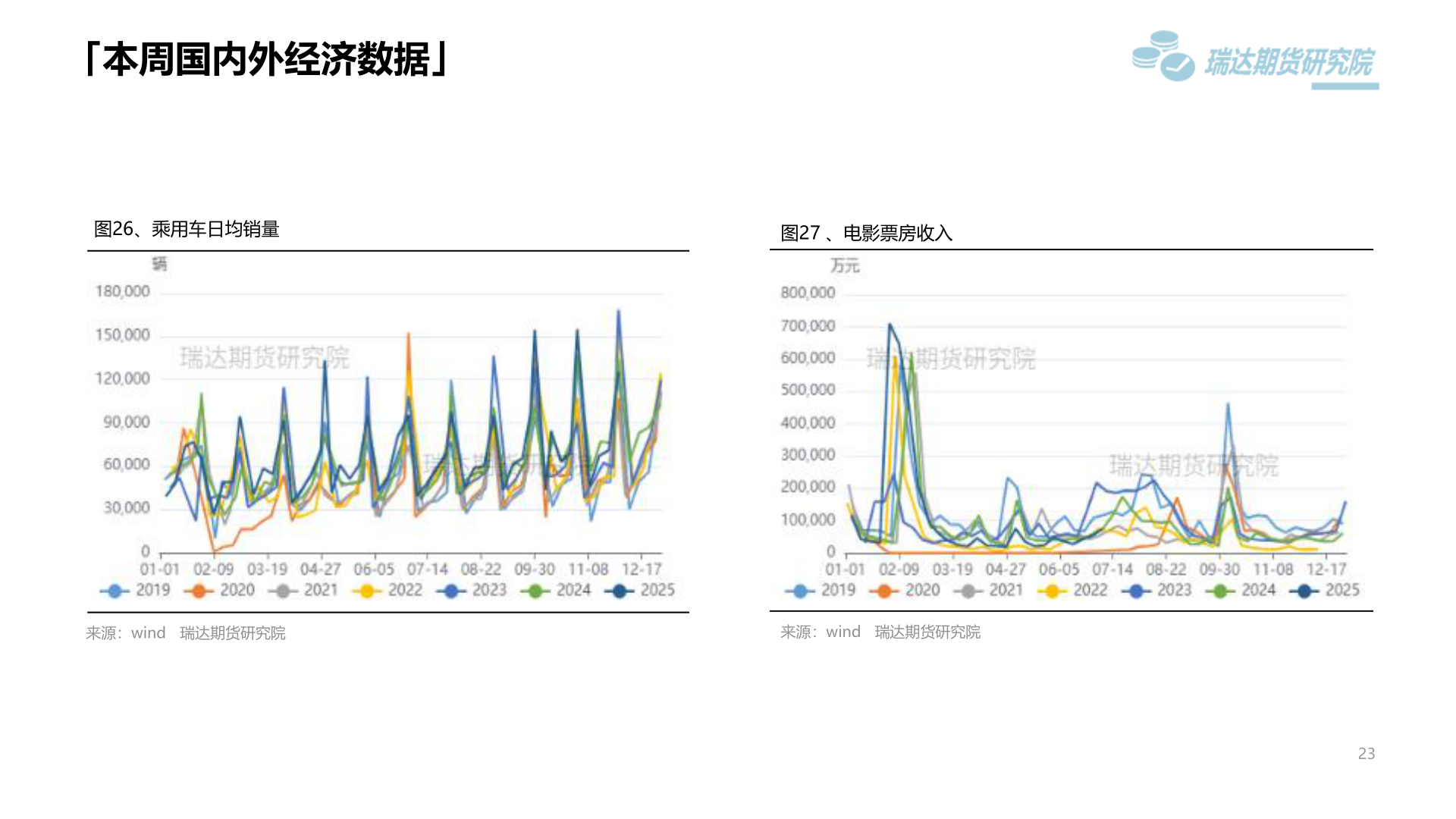 你知道「本周国内外经济数据」