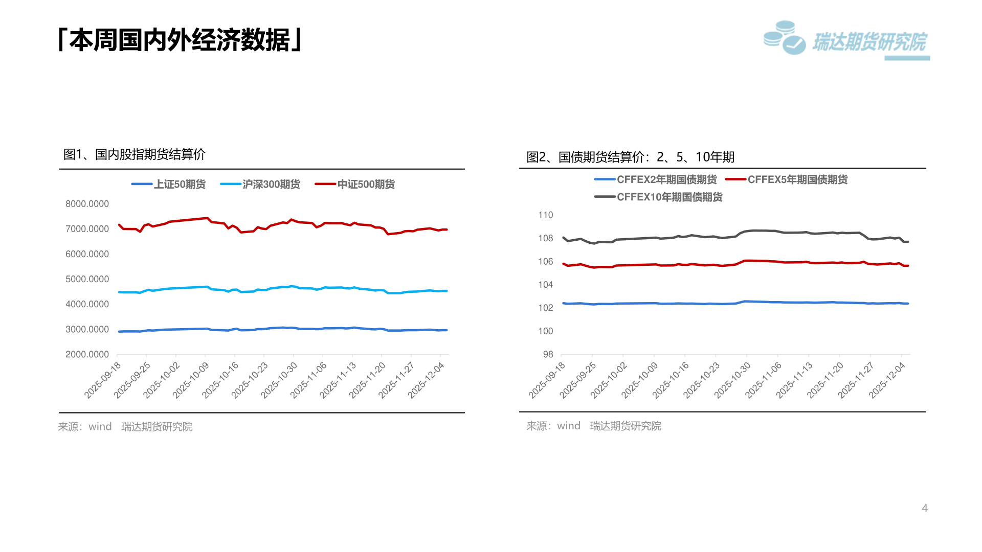 你知道「本周国内外经济数据」