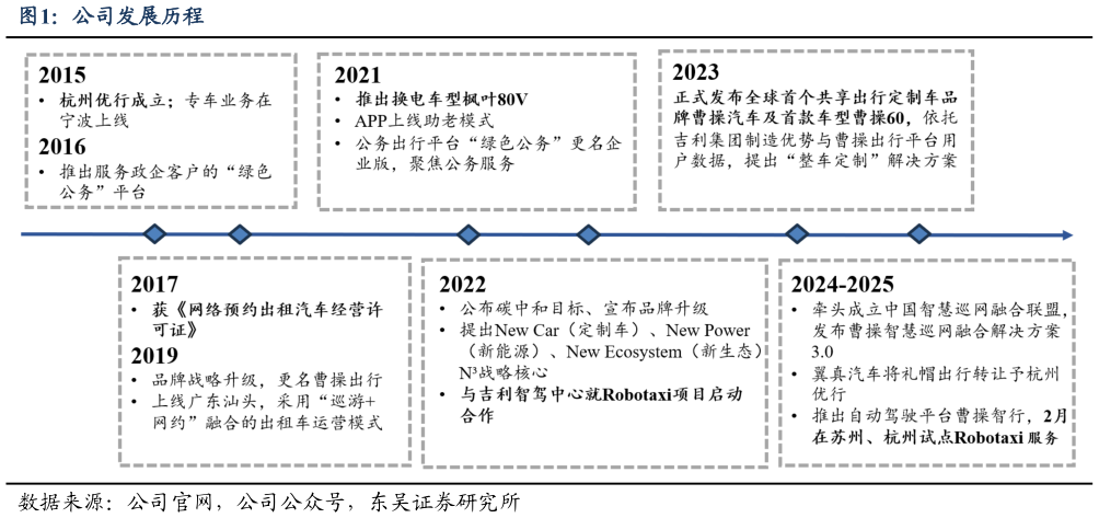 我想了解一下公司发展历程?