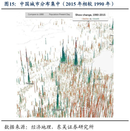 咨询大家中国城市分布集中(2015 年相较 1990 年)?