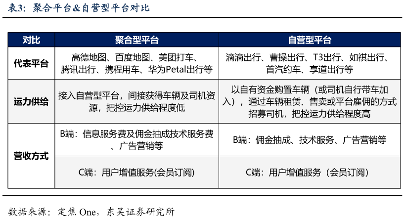 你知道聚合平台自营型平台对比?