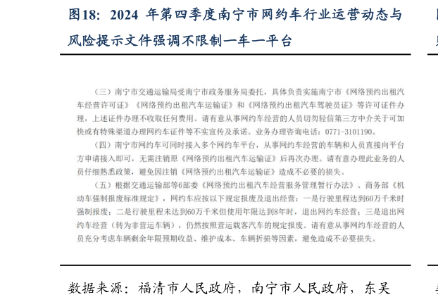 如何了解2024 年第四季度南宁市网约车行业运营动态与?