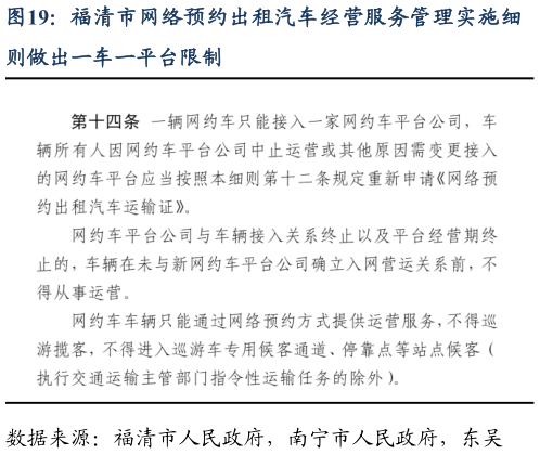 如何解释福清市网络预约出租汽车经营服务管理实施细?
