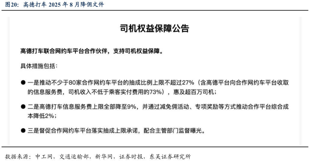 想关注一下高德打车 2025 年 8 月降佣文件?