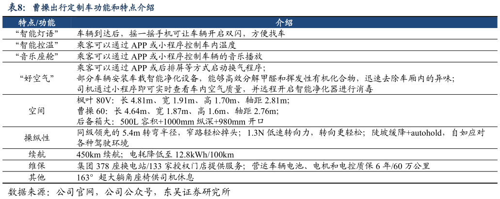 谁能回答曹操出行定制车功能和特点介绍