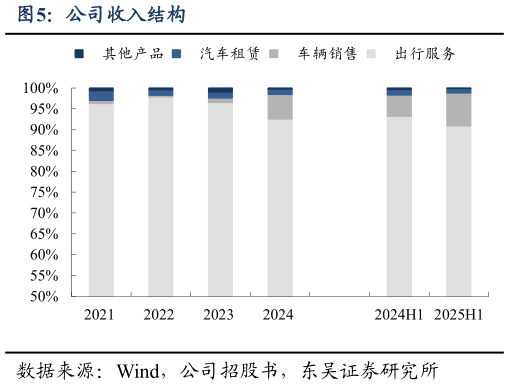 如何了解公司收入结构