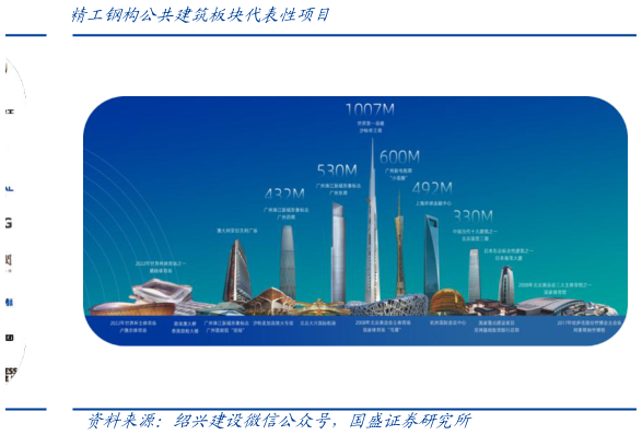请问一下精工钢构公共建筑板块代表性项目