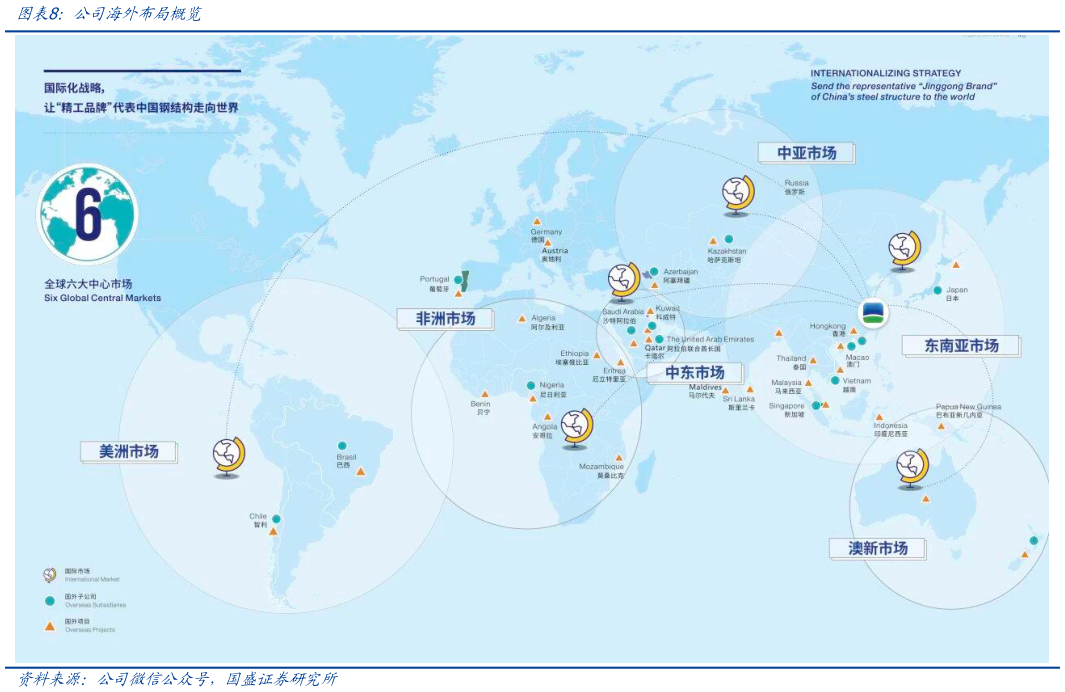 如何才能公司海外布局概览