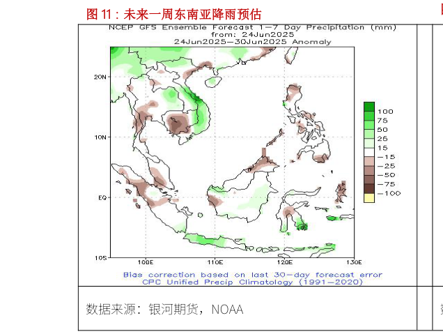 如何才能未来一周东南亚降雨预估