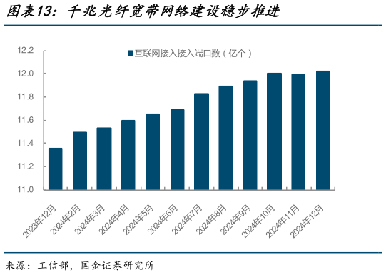 如何看待千兆光纤宽带网络建设稳步推进