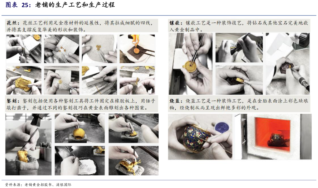 如何了解老铺的生产工艺和生产过程
