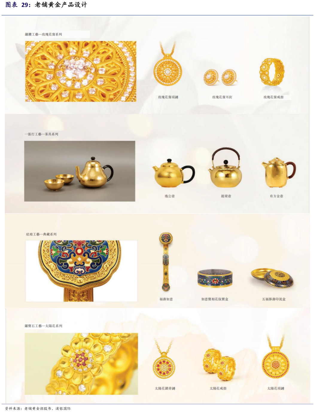 如何才能老铺黄金产品设计