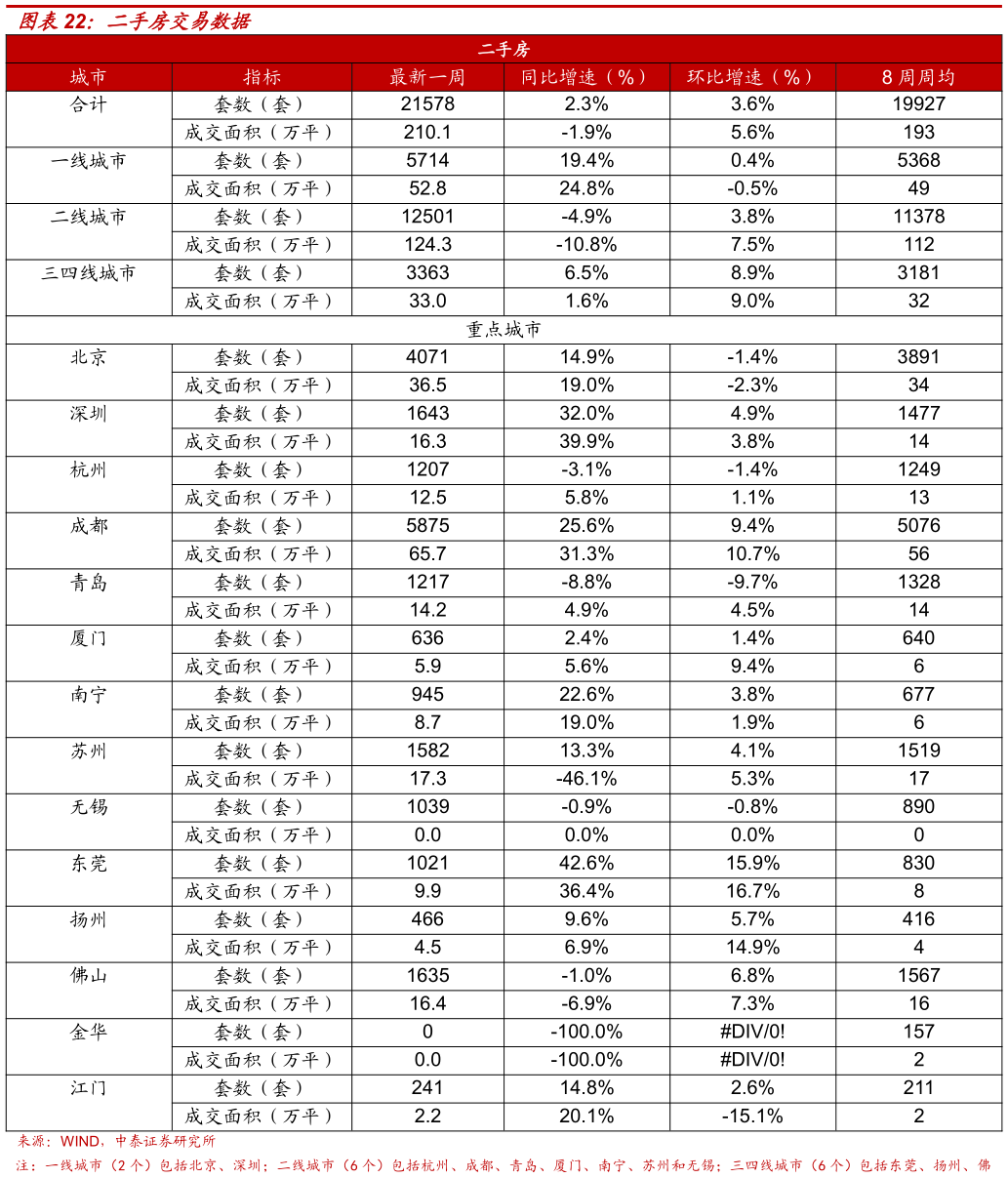如何才能二手房交易数据
