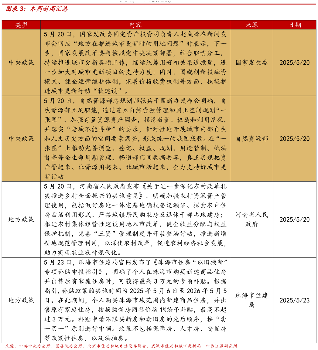 如何了解本周新闻汇总