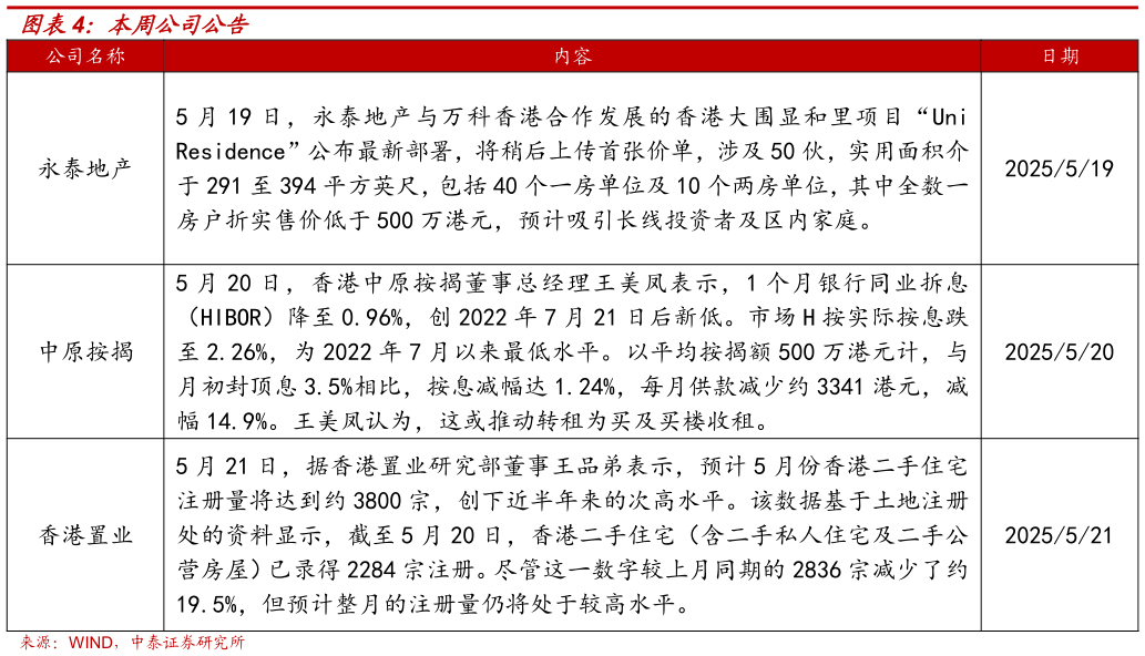 如何看待本周公司公告