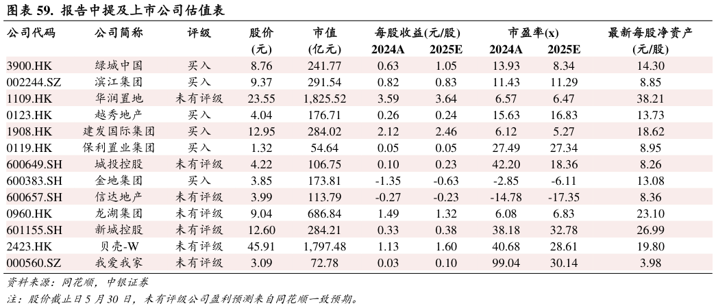 如何了解. 报告中提及上市公司估值表?